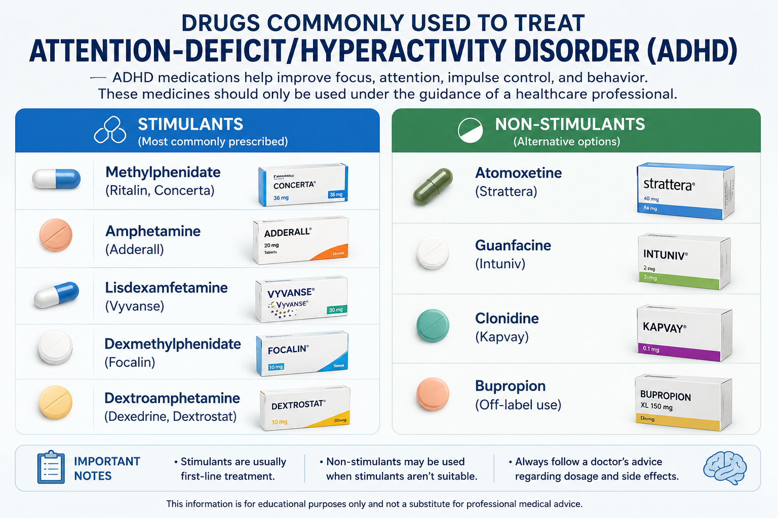 ADHD Drugs For Sale