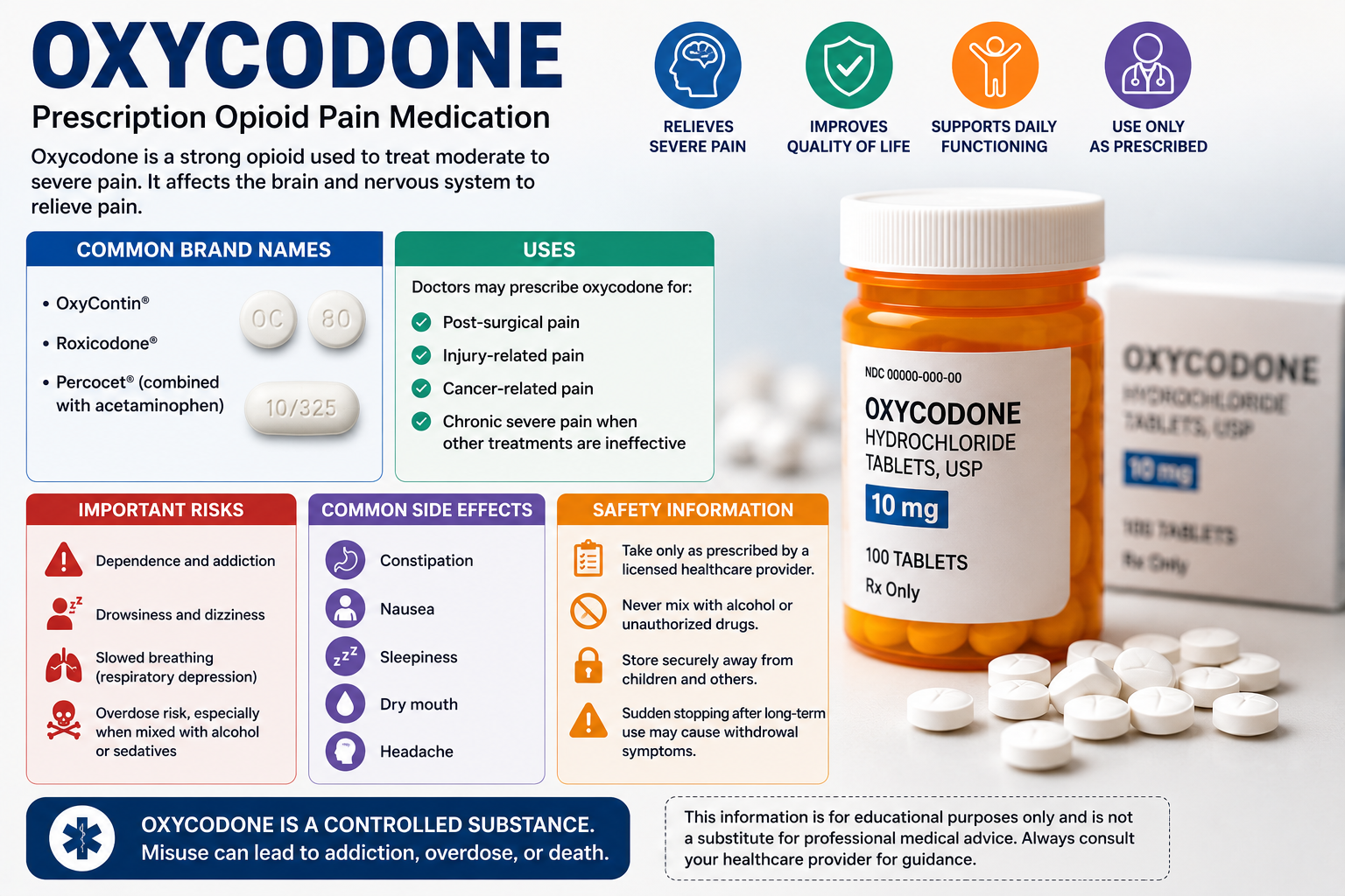 Buy Oxycodone