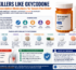 Pain Killers Like Oxycodone
